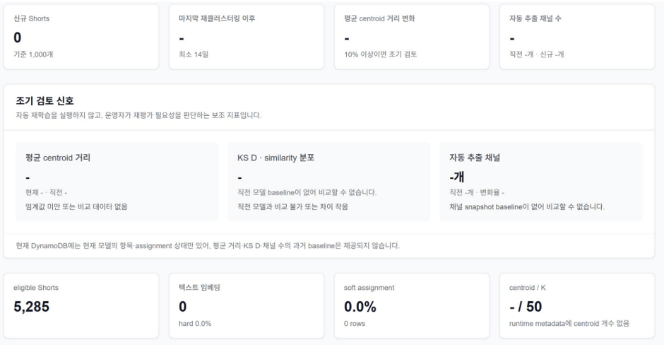 Cluster retraining monitoring page